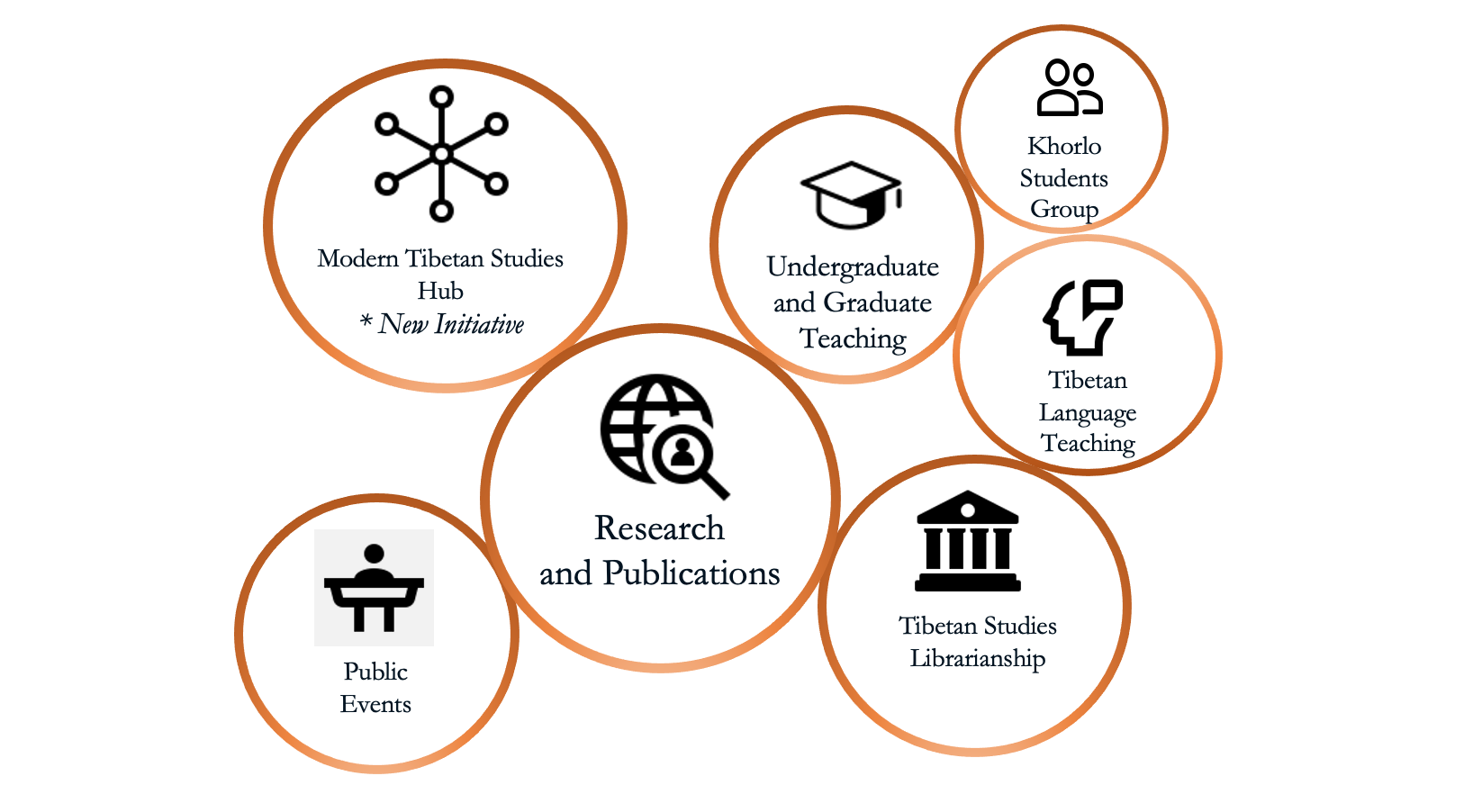 Tibetan Studies Hub