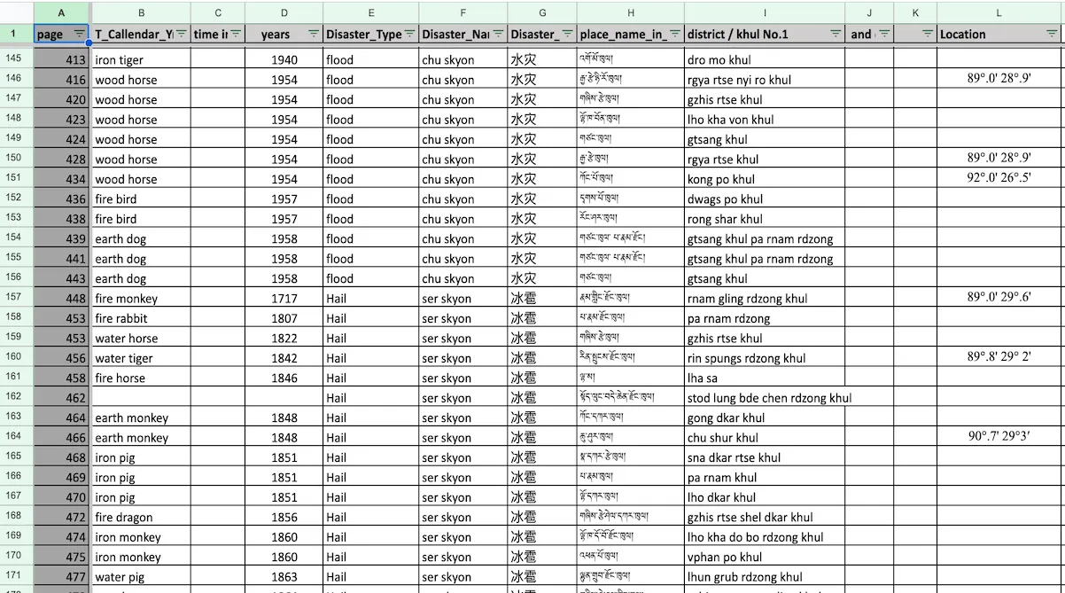 Screenshot of Historical Climate Data